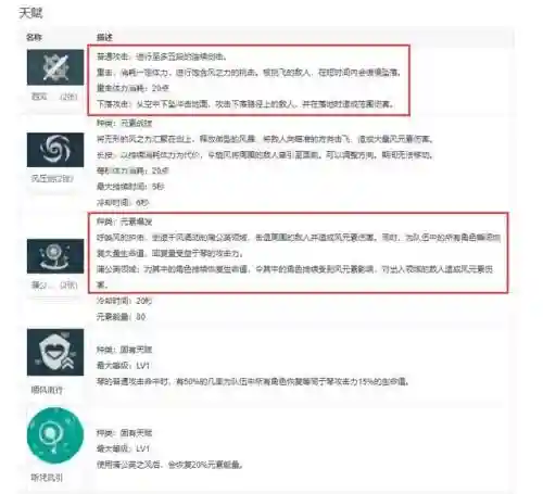 原神琴团长阵容搭配(萌新抽到琴怎么配队)插图1