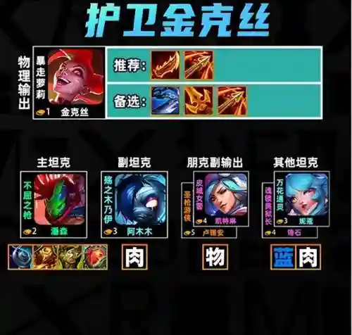 金克丝搭配啥阵容(金克丝主c的阵容)插图2