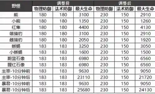 锤子打野推荐阵容搭配最新(王者荣耀打野速度最快的英雄)插图6