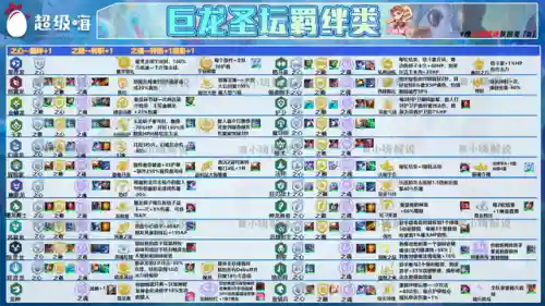 最强四龙阵容怎么搭配(4龙宫配什么组合好)插图4