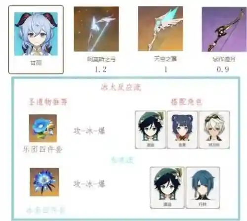 甘雨应该跟什么阵容搭配(甘雨的两大主流阵容)插图1