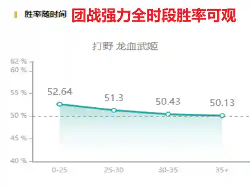 魔龙降世阵容搭配推荐(魔渊龙能配什么)插图5