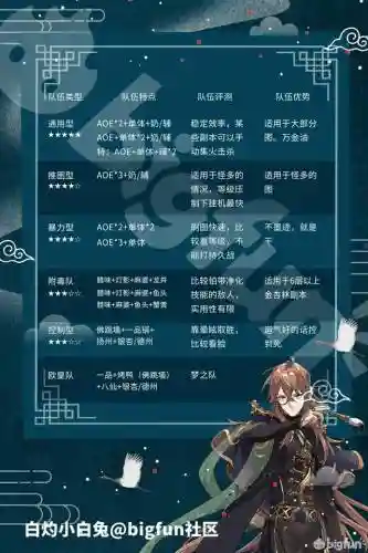食物推图阵容搭配图片(美食大乱斗最强阵容推荐)插图10