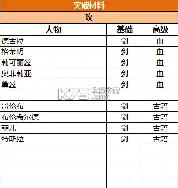 苍之纪元阵容搭配表(苍之纪元官网开服表)插图6