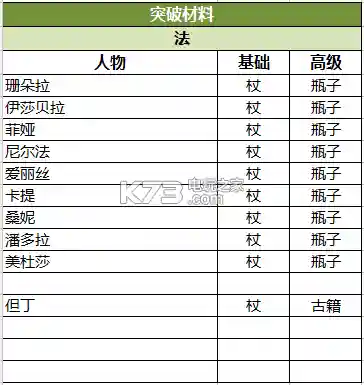 苍之纪元阵容搭配表(苍之纪元官网开服表)插图7