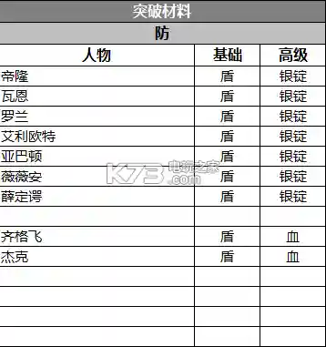 苍之纪元阵容搭配表(苍之纪元官网开服表)插图5