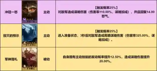 重返帝国推图阵容搭配(帝王三国平民玩什么阵容好)插图1