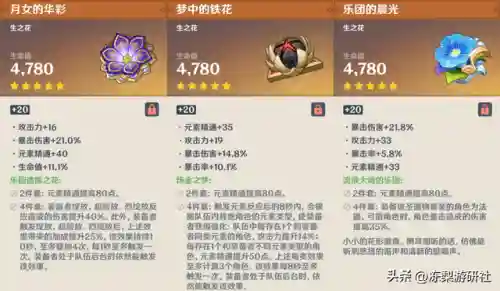 雷电将军开局搭配什么阵容(雷电法王流云顶阵容)插图12