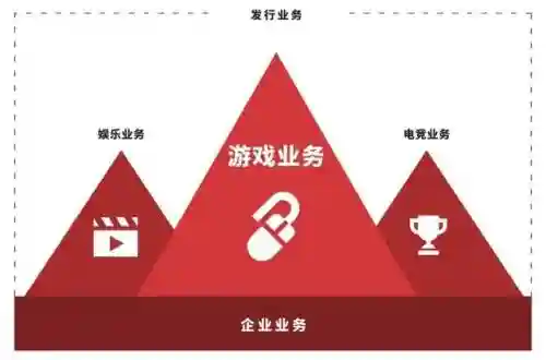 没有形成阵容和拳头产品(个人电脑后的拳头产品)插图2