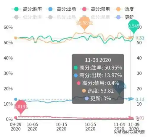 这赛季好上分的辅助阵容(王者荣耀上分最稳的辅助)插图5