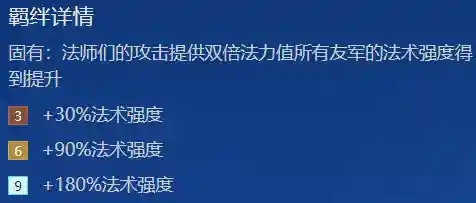 金铲铲时空秘术师阵容(金铲铲强势阵容)插图3
