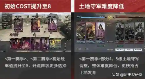率土之滨三国杀手游阵容(率土之滨最强阵容排行)插图2