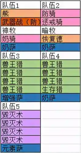 魔兽9.2新团本开荒阵容(率土开荒阵容)插图1