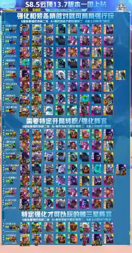 8星守阵容龙王阵容(护卫龙阵容详解)插图1