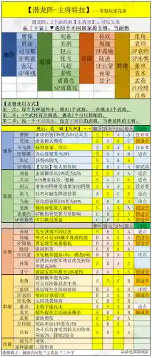 三国志周瑜孙策组队阵容(三国志战略版周瑜孙权搭配)插图3