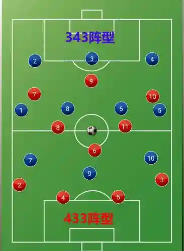 什么阵容克制4321阵容(什么战术克制高位压迫)插图9