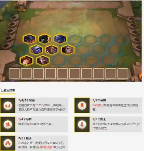 云顶之枪手阵容阵容攻略(云顶之弈最新阵容)插图2
