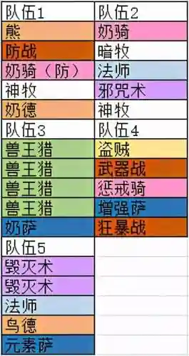 魔兽9.2新团本开荒阵容(率土开荒阵容)插图2