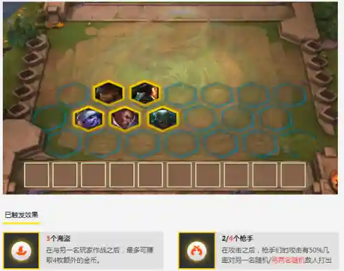 云顶之枪手阵容阵容攻略(云顶之弈最新阵容)插图1