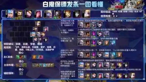 重秘发条阵容重秘啥意思(六重天副本用什么阵容)插图4