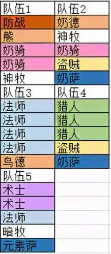 魔兽9.2新团本开荒阵容(率土开荒阵容)插图3