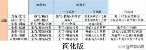 三国志赵云开荒顺序阵容(三国志战略版赵云张飞开荒)插图8
