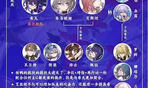 希儿开荒阵容搭配插图