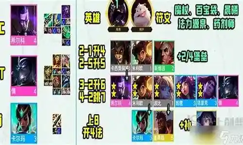 主c芭芭拉阵容搭配插图