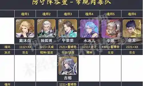 大虎防守阵容搭配插图