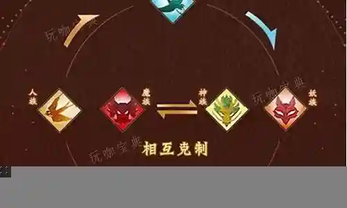 克制2如何搭配阵容插图
