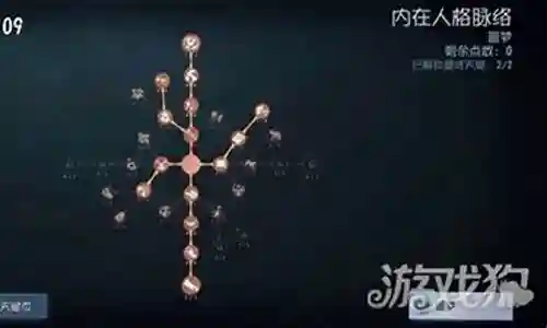 噩梦天赋最强阵容搭配插图