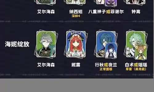 主帅常用阵容搭配表插图