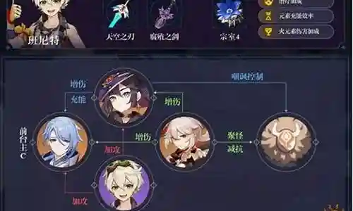 绫人反应阵容搭配插图