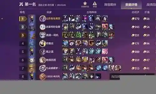 金蝉蝉名流阵容搭配插图