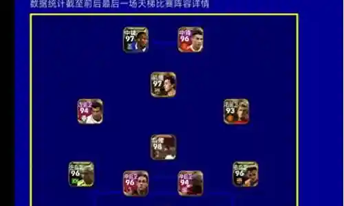 加纳最强前锋阵容搭配插图