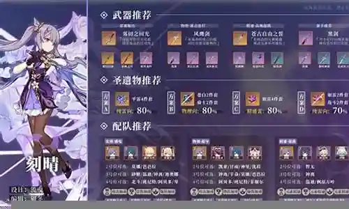前期刻晴阵容搭配插图