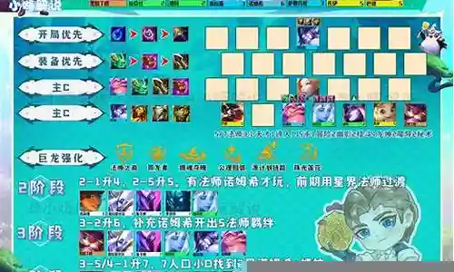 25级阵容搭配推荐插图