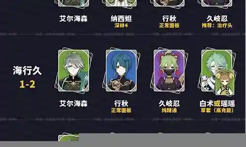 原神32阵容搭配插图