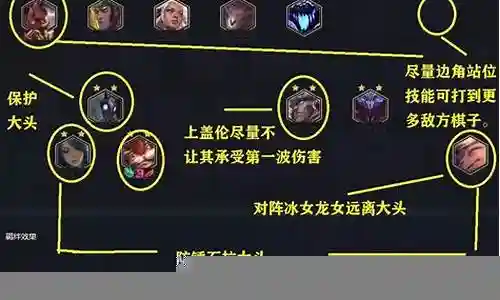 如何去选阵容搭配插图