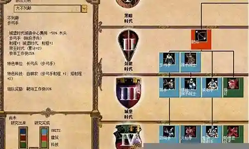 帝国2阵容搭配图片插图