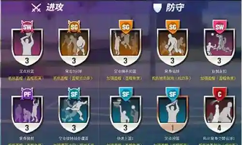 篮球校队阵容搭配表格插图