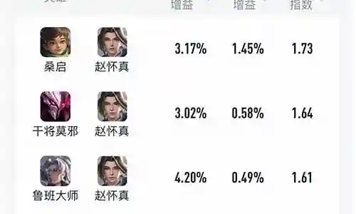 功能辅助阵容搭配插图