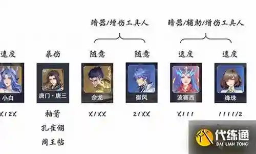 暗舞小白阵容搭配插图