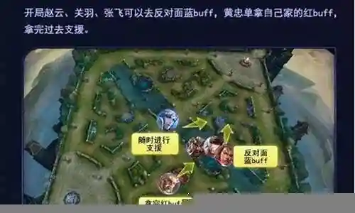 五黑套路阵容搭配插图