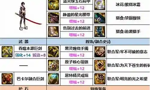 剑宗军团搭配阵容最新插图