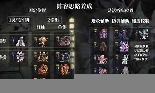 开荒阵容搭配思路图片插图