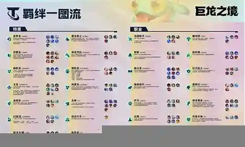 金麟龙王阵容搭配插图