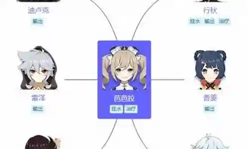 芭拉拉前期阵容搭配插图