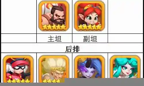 暴走的神话阵容搭配插图