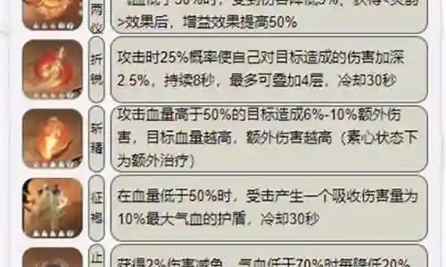 内功试炼阵容搭配图插图